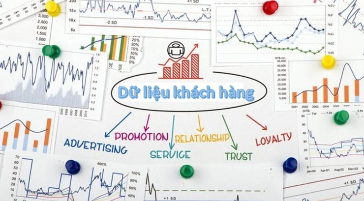 Dễ dàng thu thập dữ liệu khách hàng