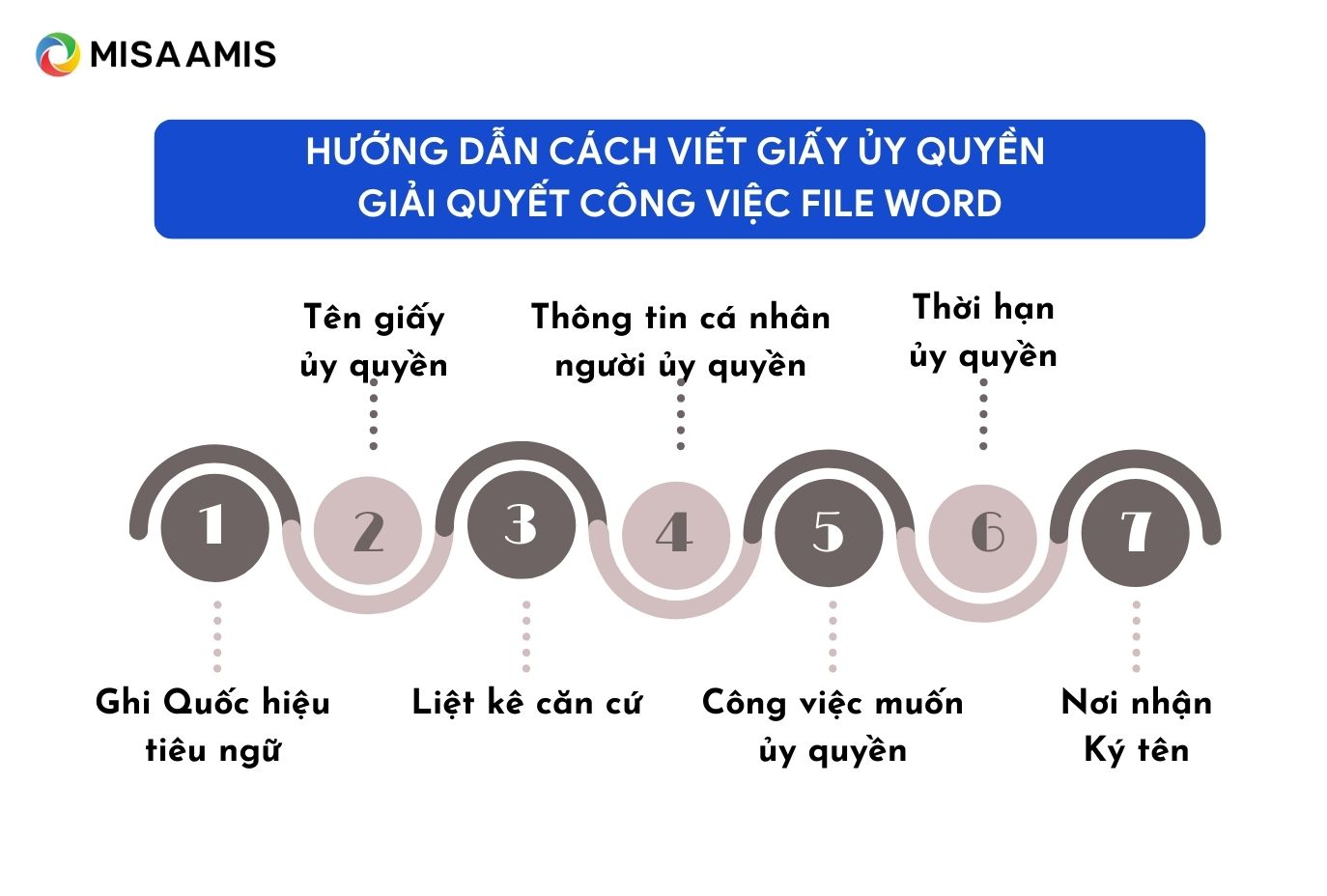 Cách viết giấy uỷ quyền giải quyết công việc file word