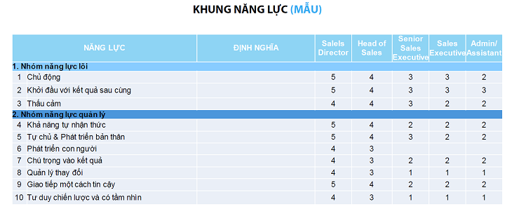 Mẫu khung năng lực lãnh đạo tham khảo