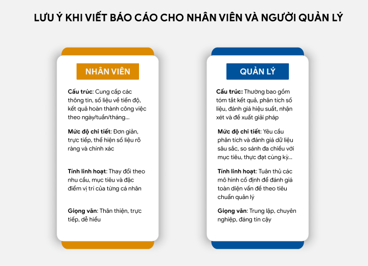 lưu ý khi viết báo cáo công việc