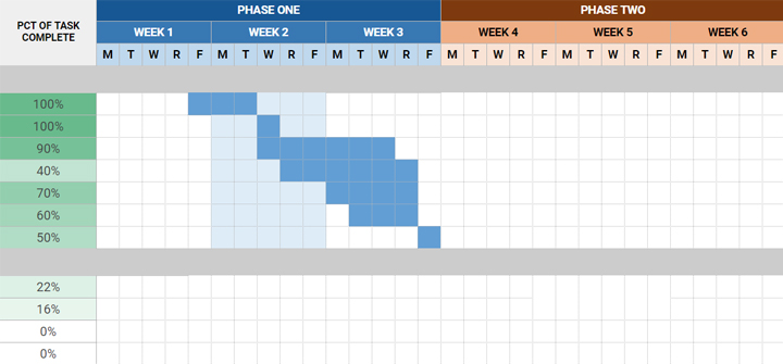 mẫu sơ đồ Gantt bằng Google Sheet