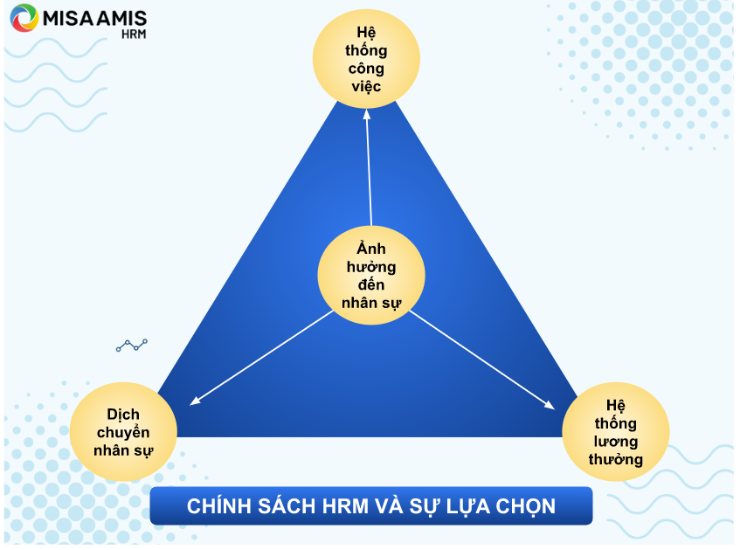 Các yếu tố ảnh hưởng đến việc lựa chọn chính sách nhân sự