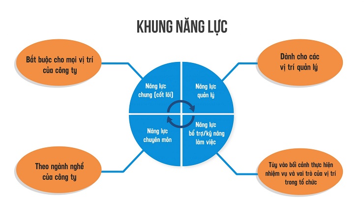 Mô hình năng lực có ý nghĩa quan trọng trong công cuộc đánh giá hiệu suất công việc