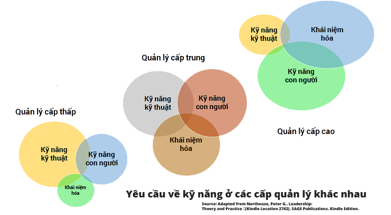 Mô hình 9 năng lực lõi của Thinking school