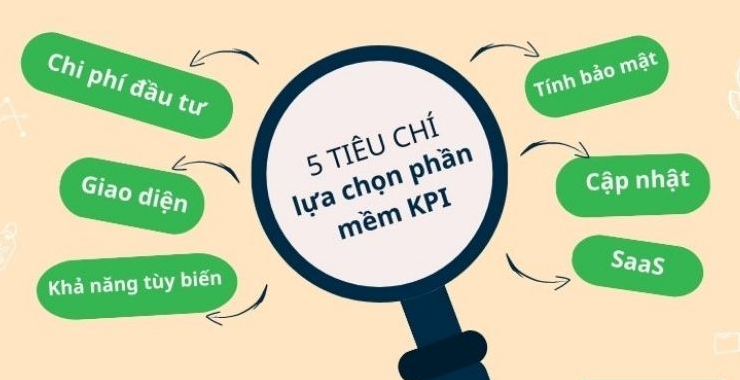 Tiêu chí lựa chọn phần mềm KPI tốt nhất