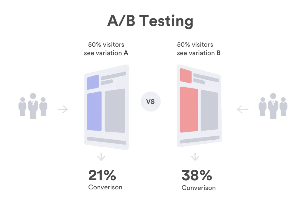 Conversion Rate Optimization