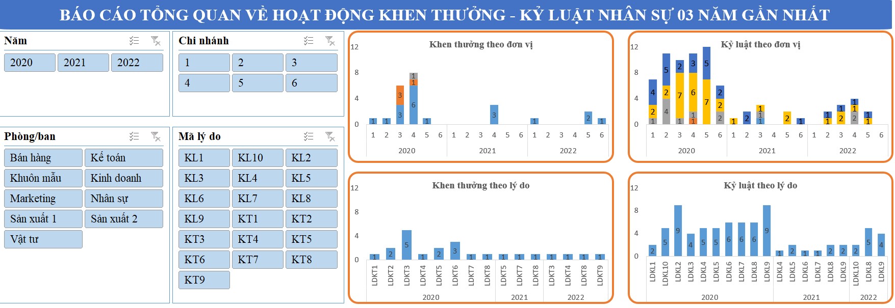 Mẫu báo cáo khen thưởng kỷ luật từ MISA AMIS HRM