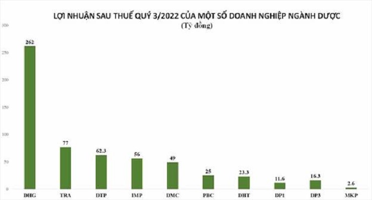 Nguồn: CafeF