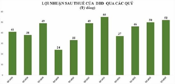 Nguồn: CafeF