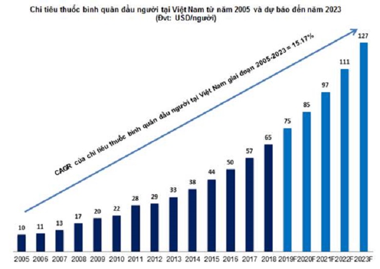 Nguồn: VCBF