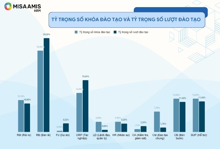 chế độ đãi ngộ vietcombank