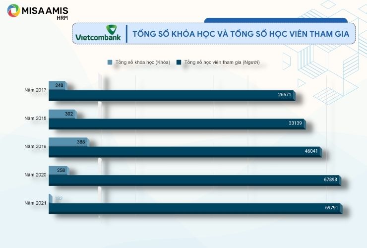 chế độ đãi ngộ vietcombank