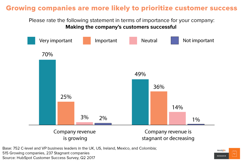 Customer success