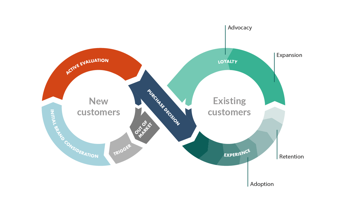 Customer success 