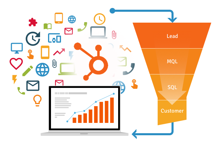 Lead nurturing là gì?