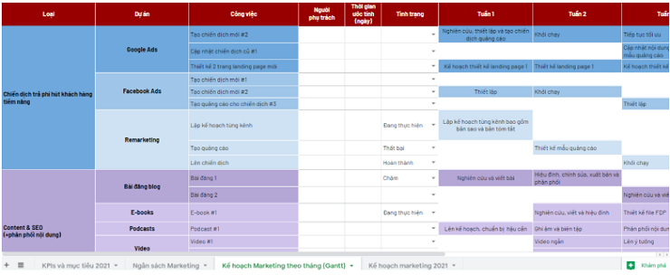 Mẫu kế hoạch digital marketing bằng excel 