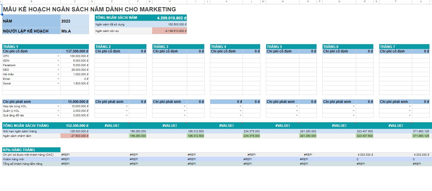 Mẫu kế hoạch ngân sách năm dành cho Marketing