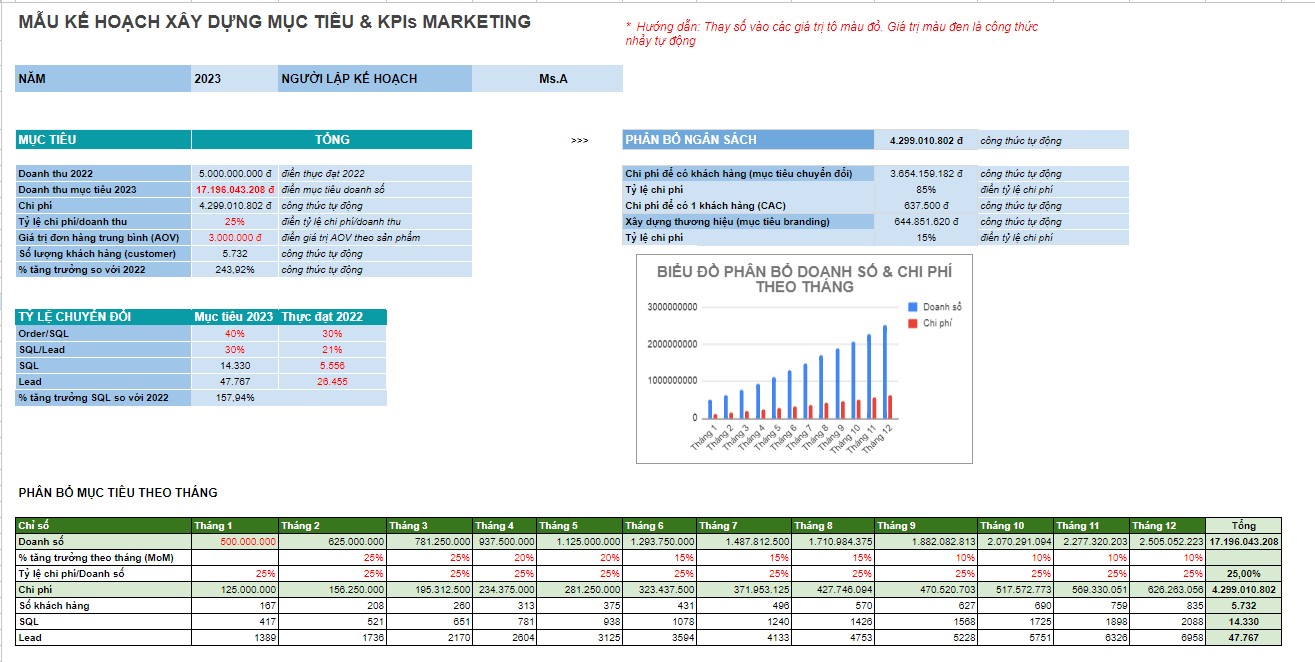 Mẫu kế hoạch xây dựng Mục tiêu & KPIs Marketing