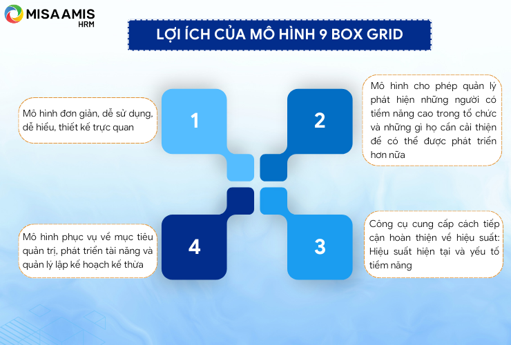 Các lợi ích của mô hình 9 box grid