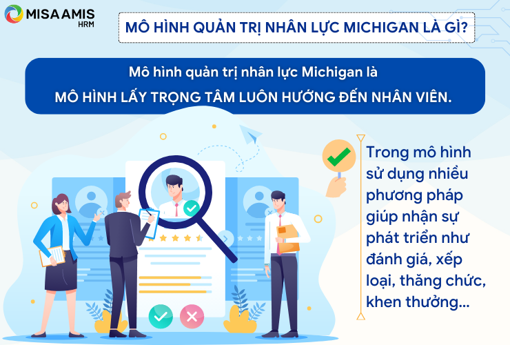 Mô hình quản trị nhân lực Michigan là gì?