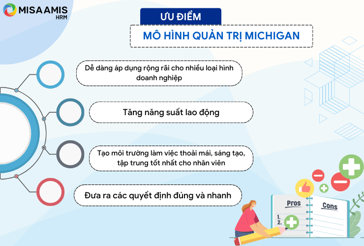 Ưu điểm mô hình quản trị Michigan