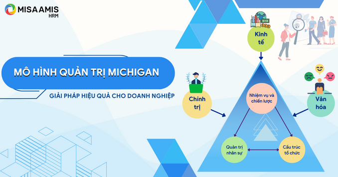 Mô hình quản trị nhân lực Michigan - Giải pháp hiệu quả cho doanh nghiệp