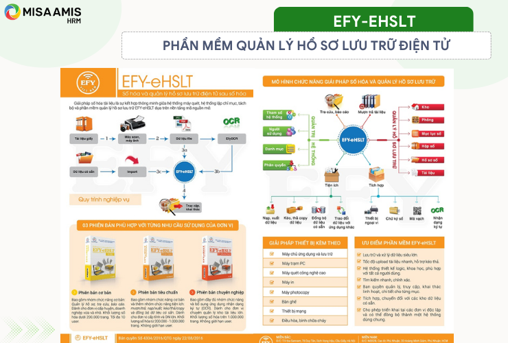 EFY-eHSLT – Phần mềm quản lý tài liệu hỗ trợ tìm kiếm nhanh và chính xác