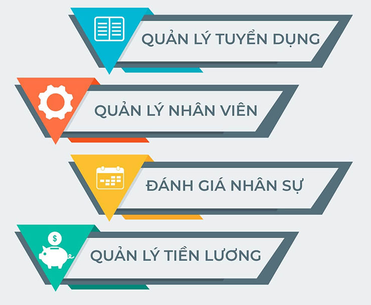 Simple HRM có nhiều tính năng giúp quản lý nhân sự đơn giản, dễ dàng hơn