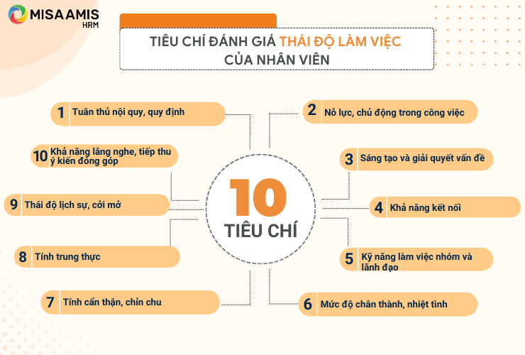 Đánh giá nhân viên cuối năm dựa trên thái độ làm việc