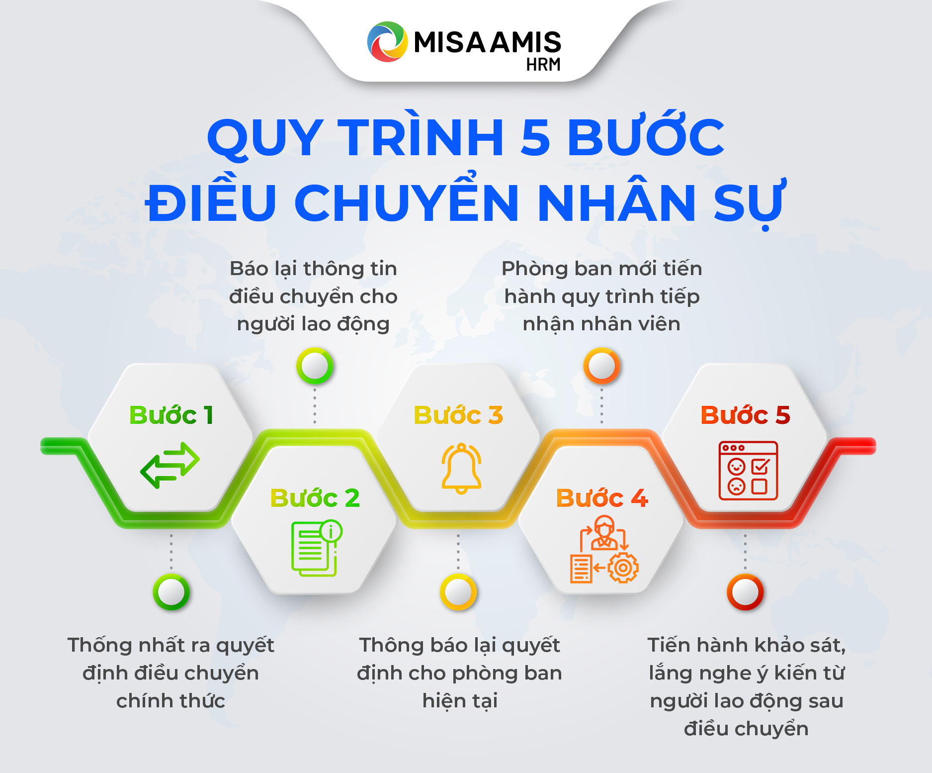 Quy trình năm bước điều chuyển nhân sự