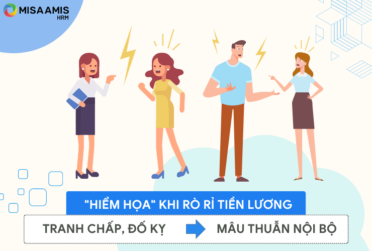 “Hiểm họa” khi rò rỉ tiền lương