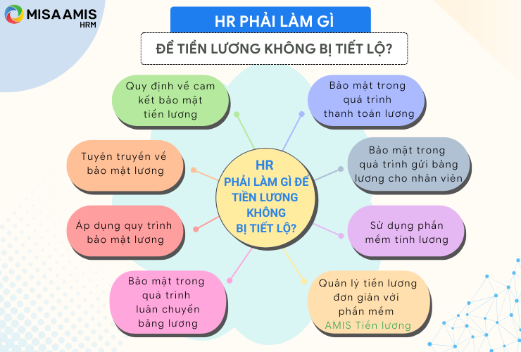 HR phải làm gì để tiền lương không bị tiết lộ