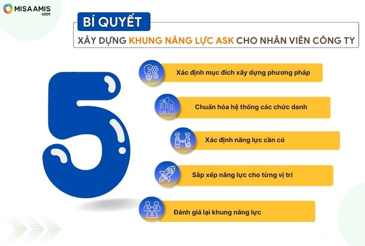 Xây dựng và phát triển phương pháp khung năng lực ASK