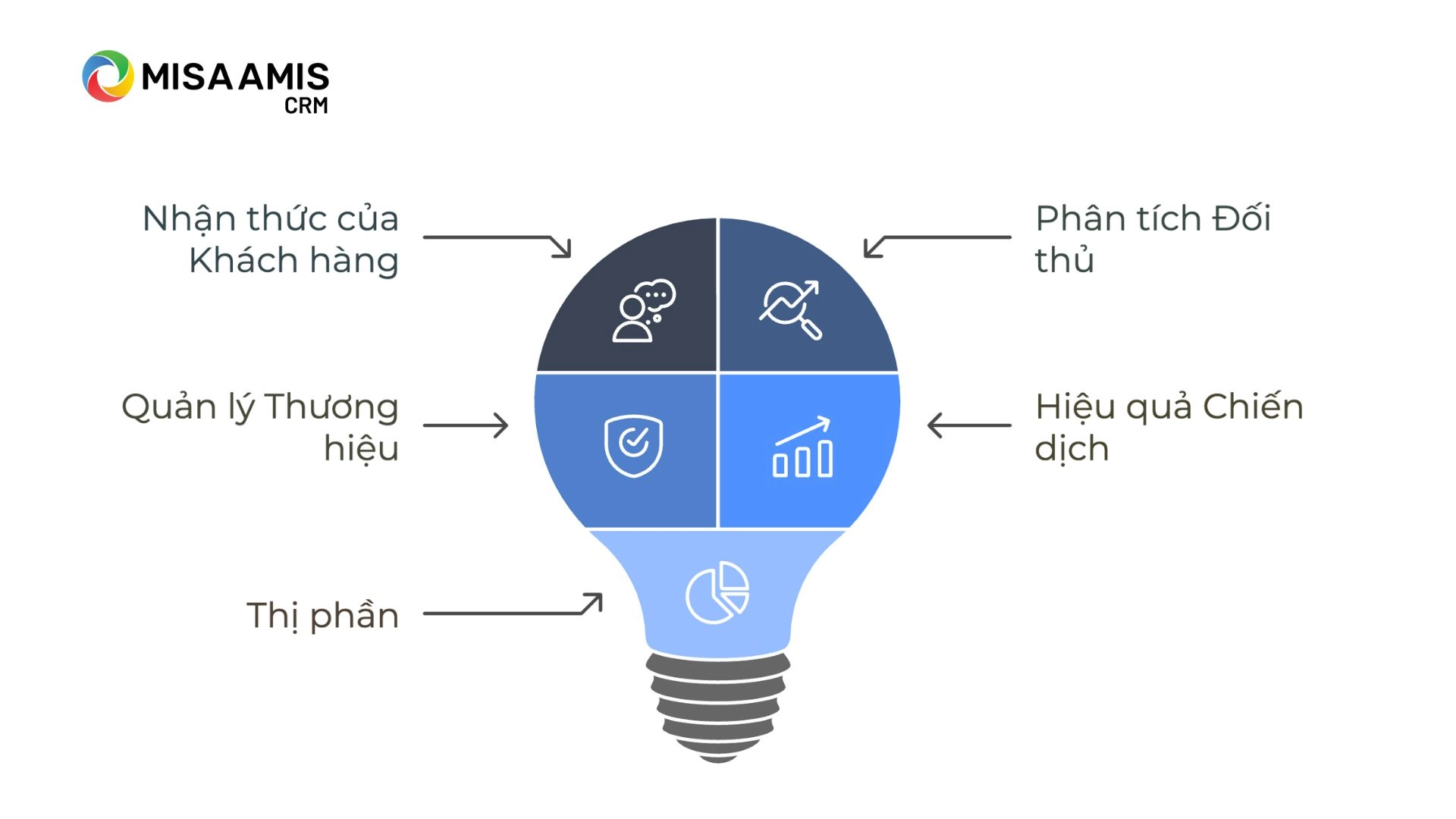 Share of Voice (SOV) - Tầm quan trọng