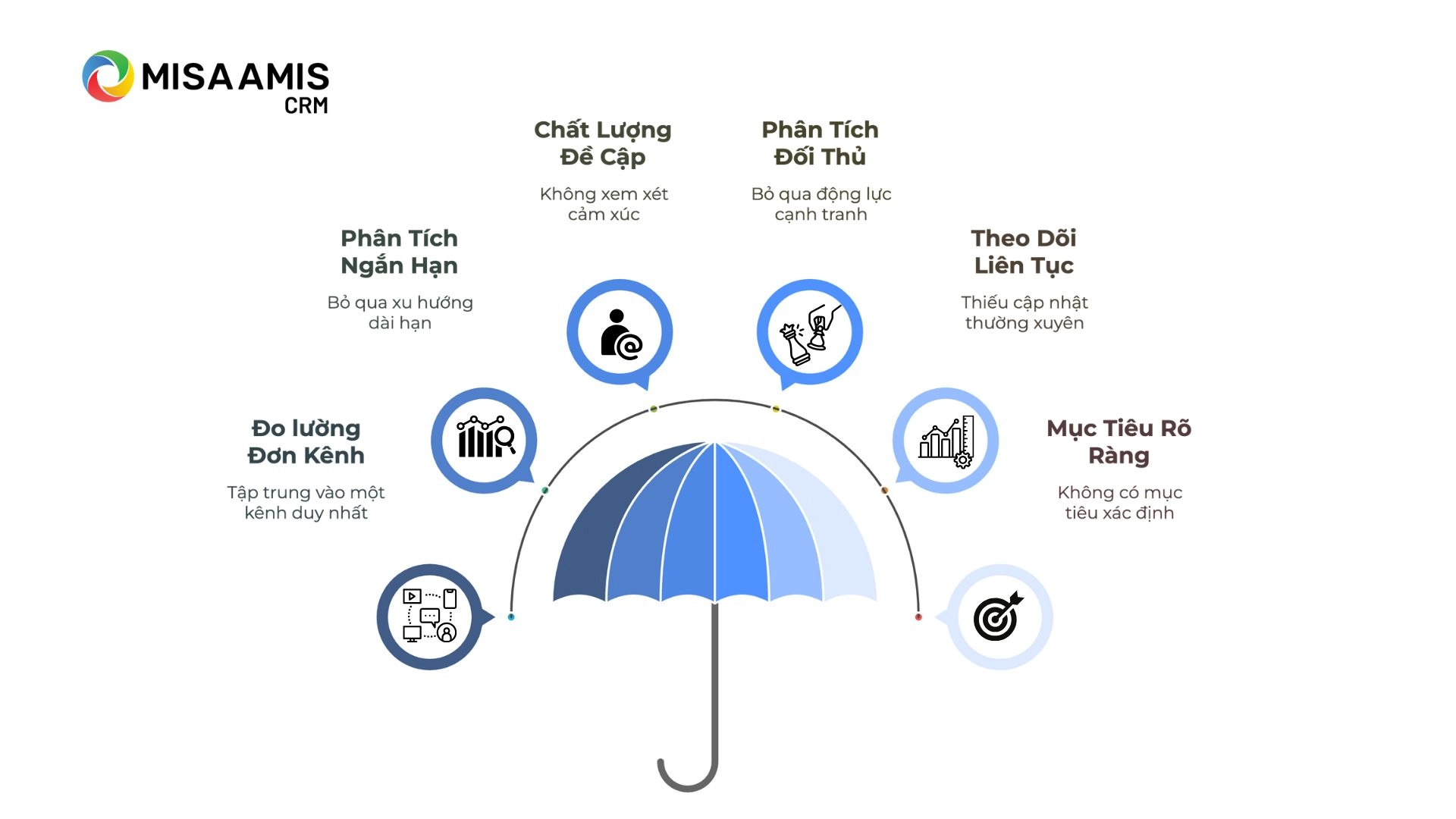 Những sai lầm cần tránh khi đo lường SOV