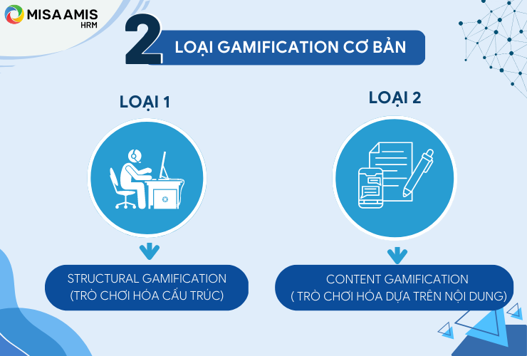 Hai loại Gamification trong quản trị nguồn nhân lực cơ bản