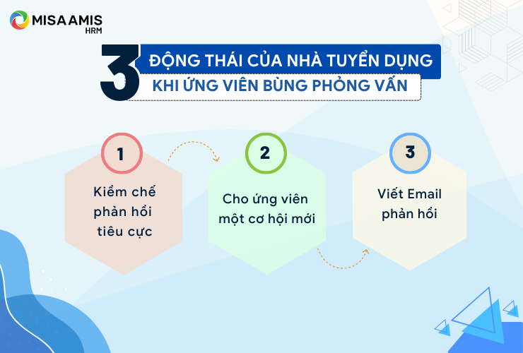 Những việc nhà tuyển dụng nên làm khi ứng viên bùng phỏng vấn