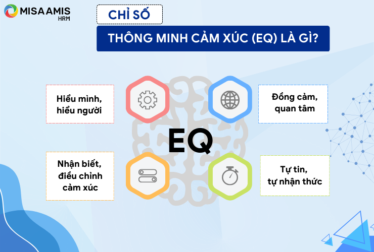 Chỉ số thông minh cảm xúc EQ là gì?