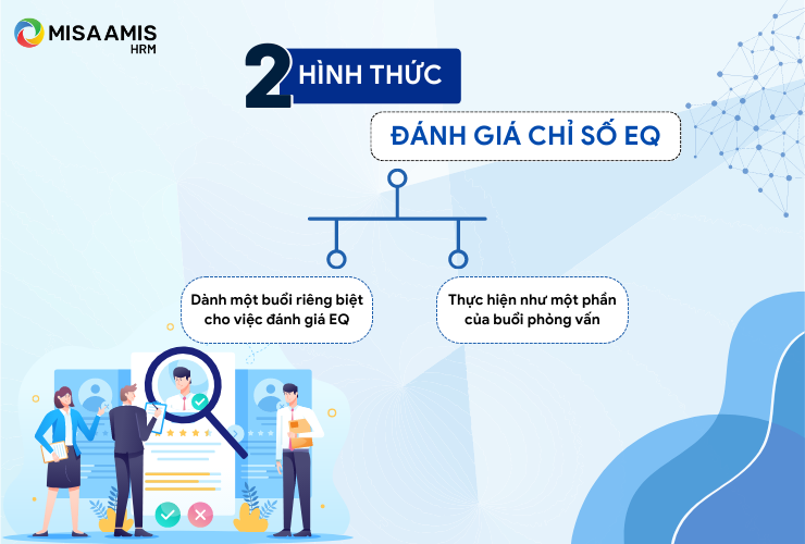 Hình thức đánh giá chỉ số EQ