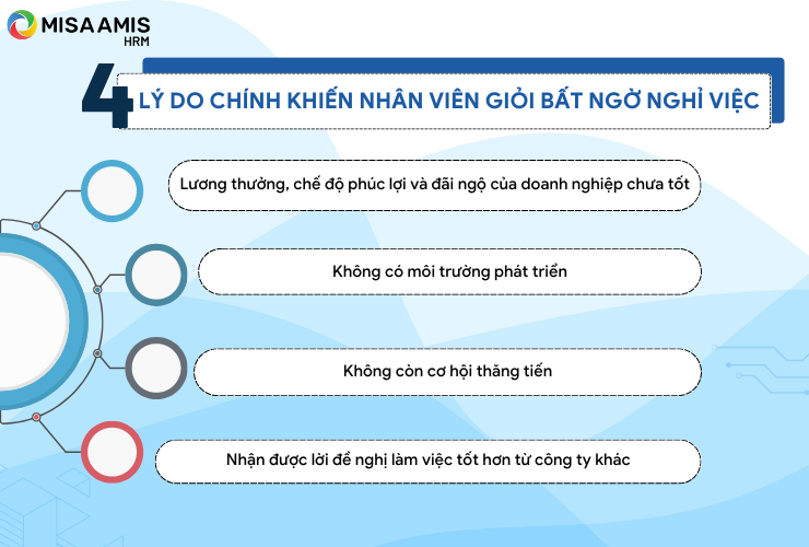 4 lý do chính khiến nhân viên giỏi bất ngờ nghỉ việc
