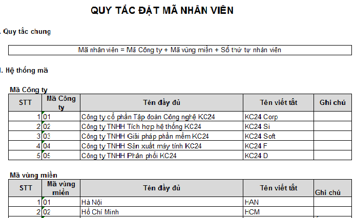 Tùy công ty mà quy tắc đặt tên nhân viên sẽ có sự khác biệt