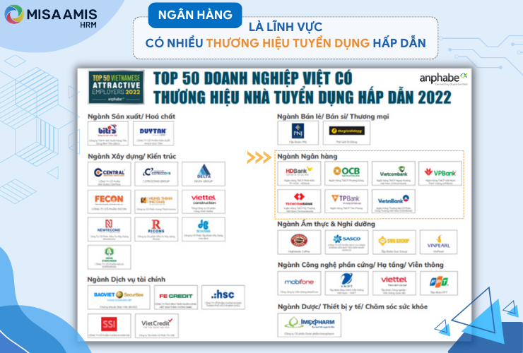 Ngân hàng là lĩnh vực có nhiều thương hiệu tuyển dụng hấp dẫn