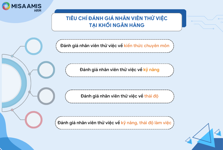 Tiêu chí đánh giá nhân viên thử việc tại khối ngân hàng