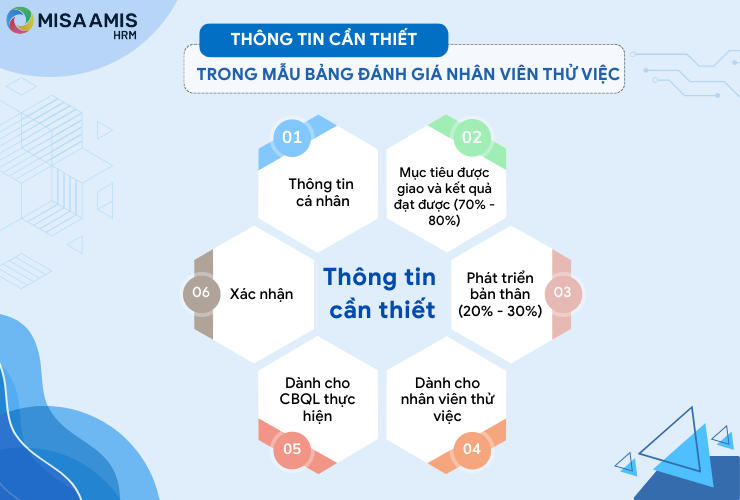 Các thông tin cần thiết trong mẫu bảng đánh giá nhân viên thử việc