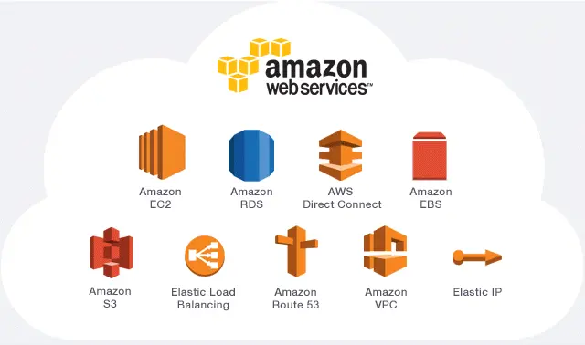 Amazon Web Services - nhà cung cấp IaaS phổ biến trên thị trường