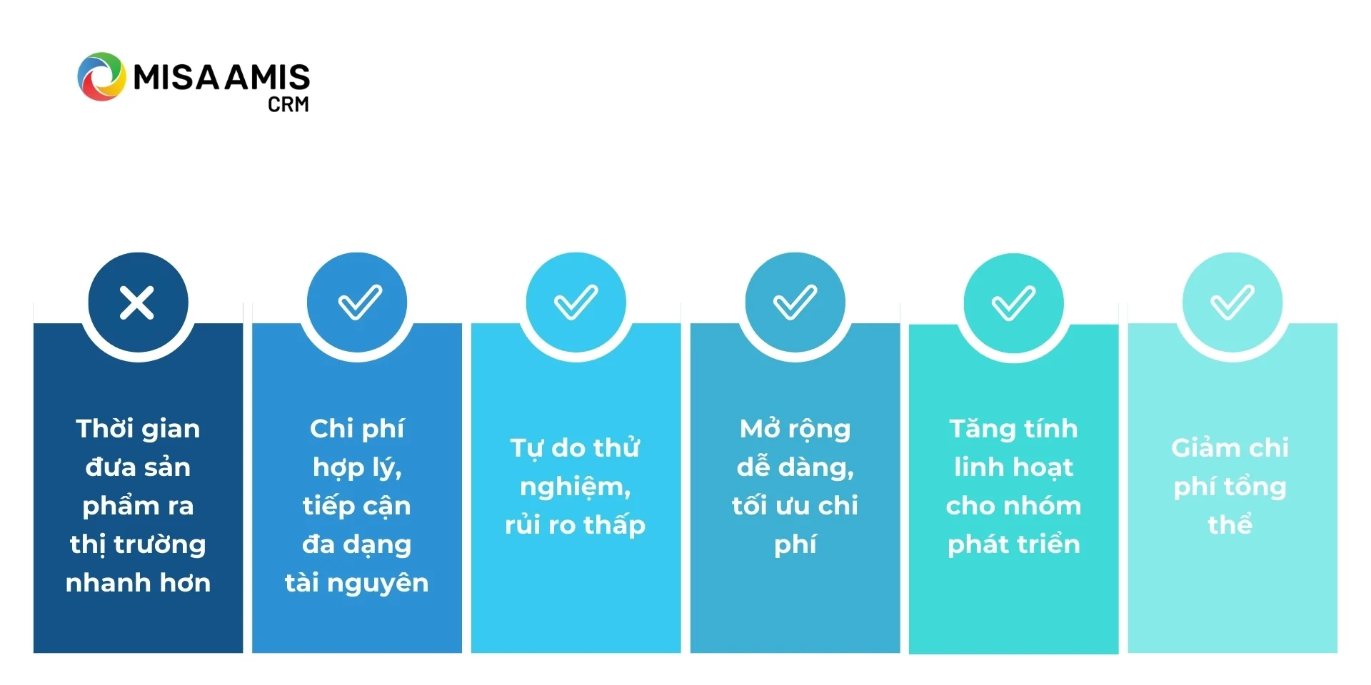 PaaS là ​​gì? Lợi ích của PaaS