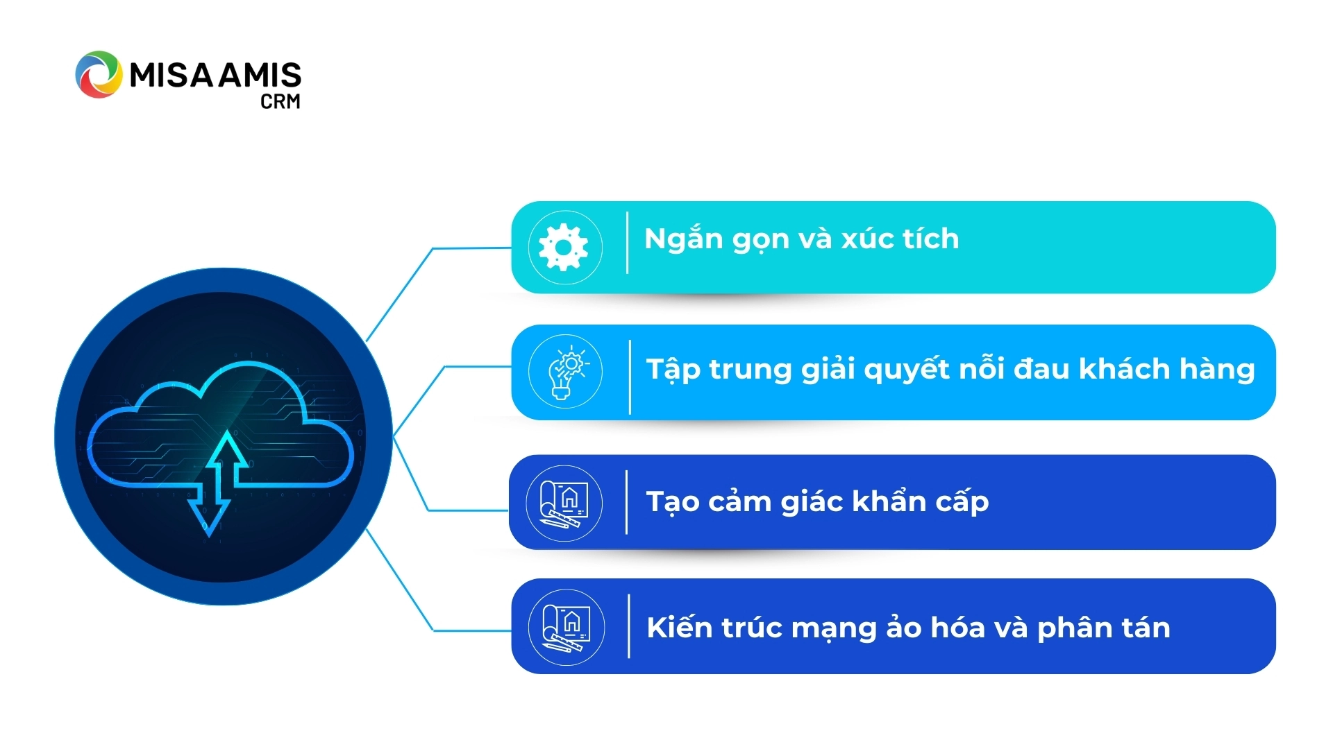 Các loại PaaS phổ biến