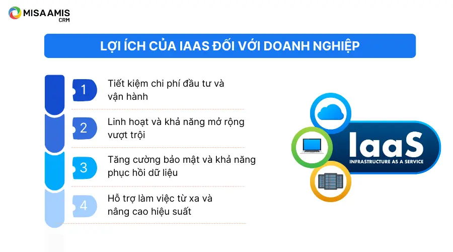 Lợi ích của IaaS đối với doanh nghiệp