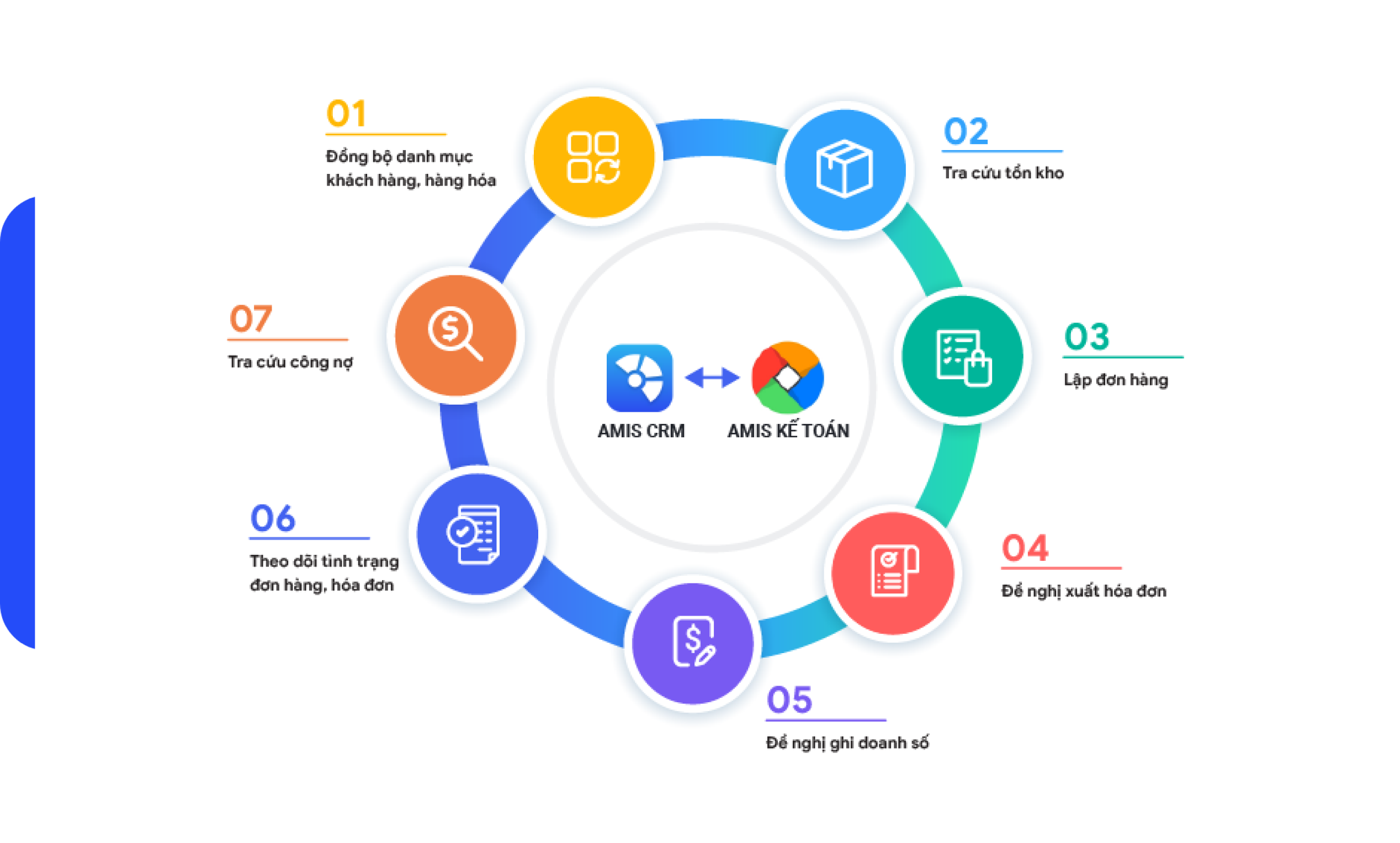 Giải pháp CRM