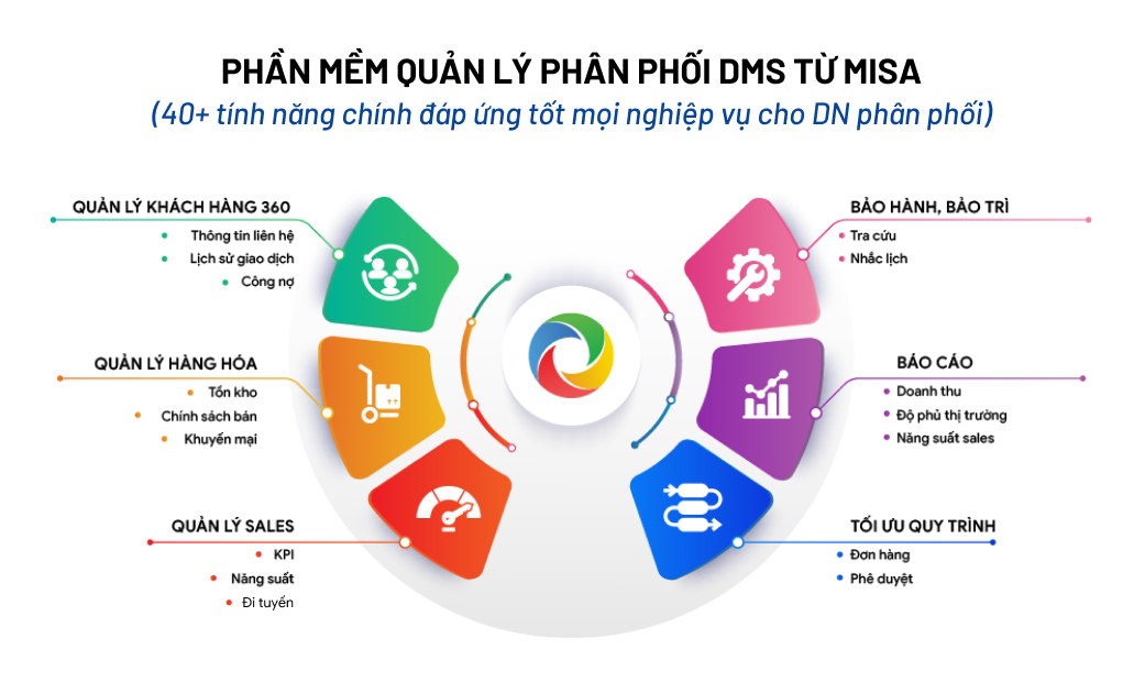 CRM chăm sóc khách hàng